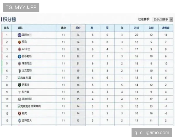 AC米兰与国际米兰迎来巅峰对决,积分榜竞争白热化引发关注 AC米兰与国际米兰迎来巅峰对决,积分榜竞争白热化引发关注