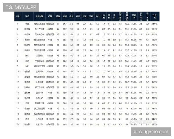 2023赛季积分榜大洗牌,多支球队强势崛起展现惊人竞争力 2023赛季积分榜大洗牌,多支球队强势崛起展现惊人竞争力